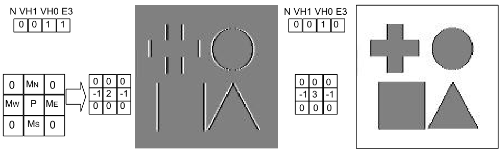Horizontal edge processing modes.