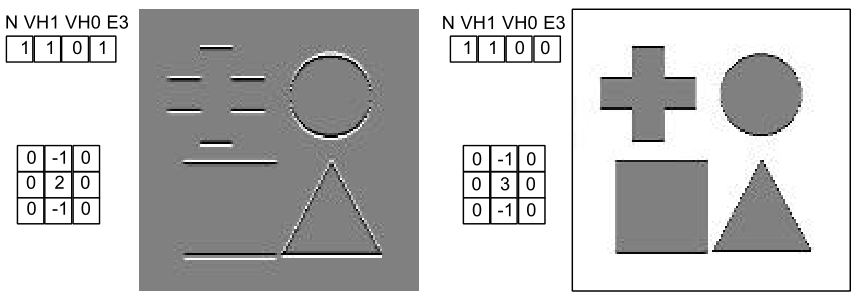 Vertical edge processing modes.