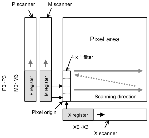 1-D filtering hardware.
